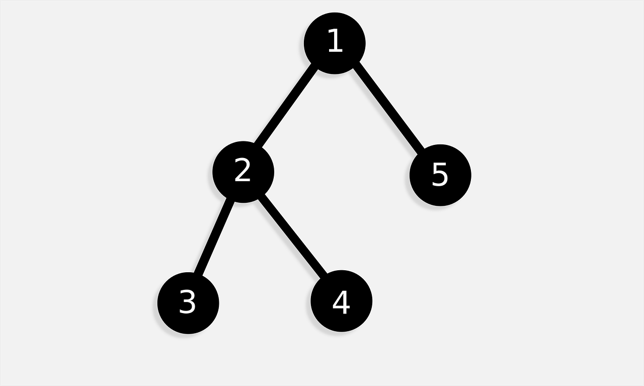 QuestionTree
